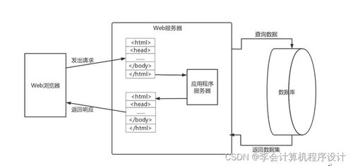 基于Django的勤工助學服務系統數據處理設計與實現